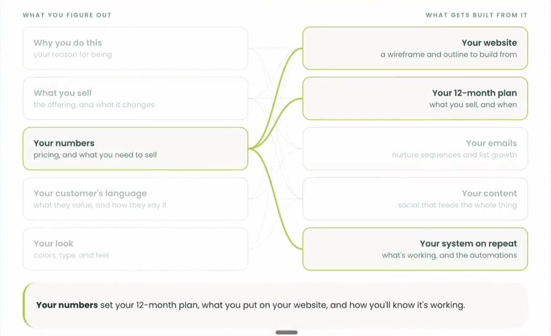 App screen: your numbers set your 12-month plan