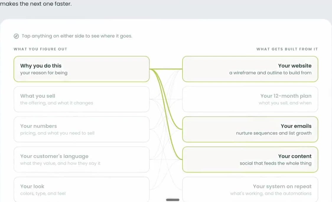 App screen: why you do this carries into your website, emails and content